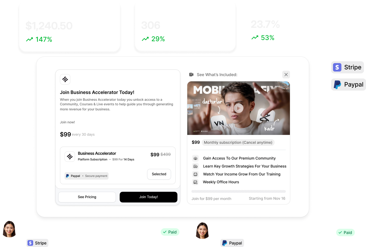 Share or Sell Access